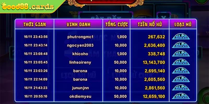 Luật chơi cụ thể của nổ hũ biệt đội mỹ nữ 